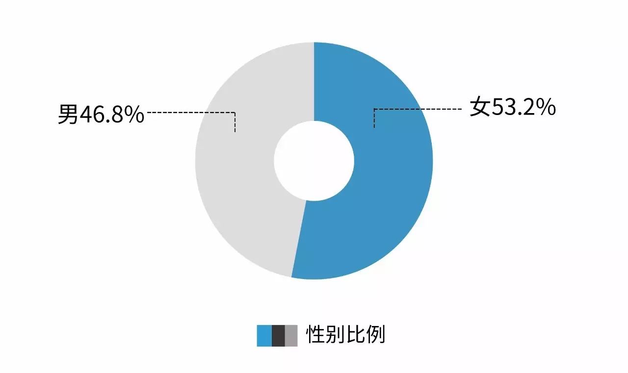 中国律师运动健身的所有情况，你了解多少？