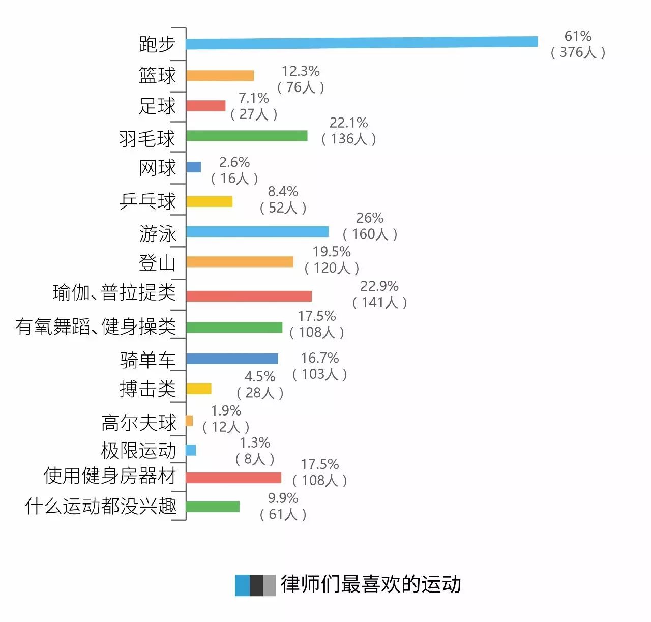 胖子跑步肥肉会变成肌肉吗_有氧跑步运动会胖吗男_肥胖者跑步减肥会猝死吗