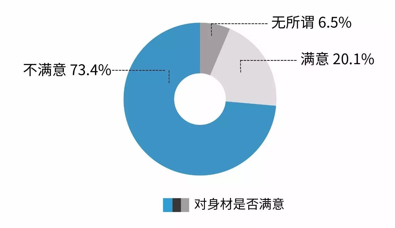 胖子跑步肥肉会变成肌肉吗_肥胖者跑步减肥会猝死吗_有氧跑步运动会胖吗男