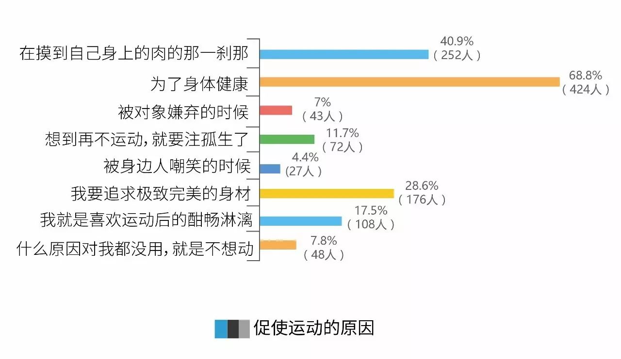 有氧跑步运动会胖吗男_肥胖者跑步减肥会猝死吗_胖子跑步肥肉会变成肌肉吗