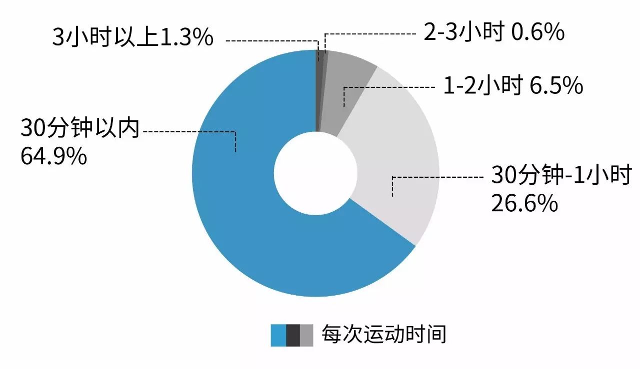 胖子跑步肥肉会变成肌肉吗_有氧跑步运动会胖吗男_肥胖者跑步减肥会猝死吗