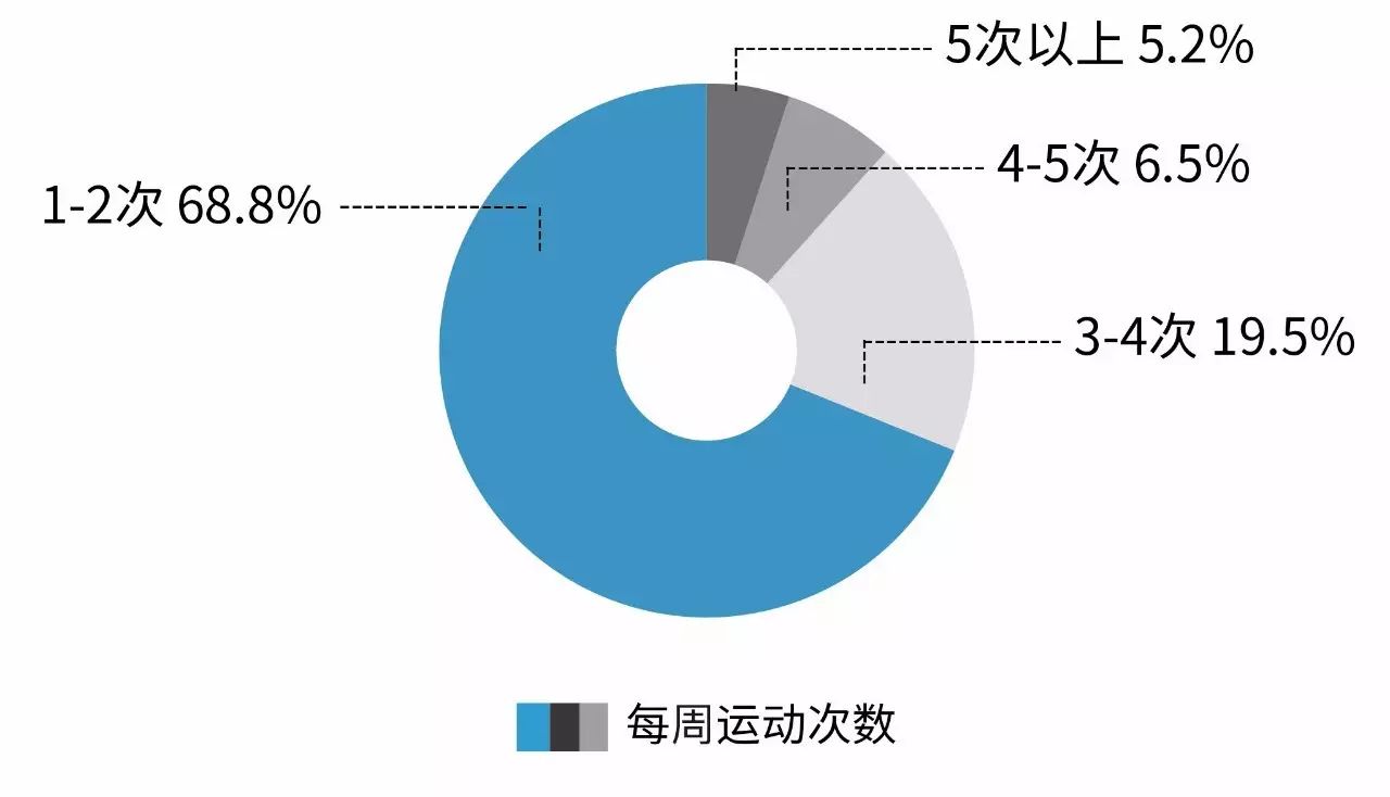 肥胖者跑步减肥会猝死吗_有氧跑步运动会胖吗男_胖子跑步肥肉会变成肌肉吗