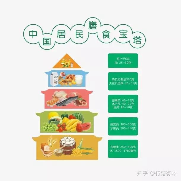营养补充健身完要运动多久_健身完也要补充营养_健身营养补充注意事项