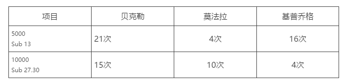 拉法马拉松_马拉松技巧和动作要领_马拉松跑步法