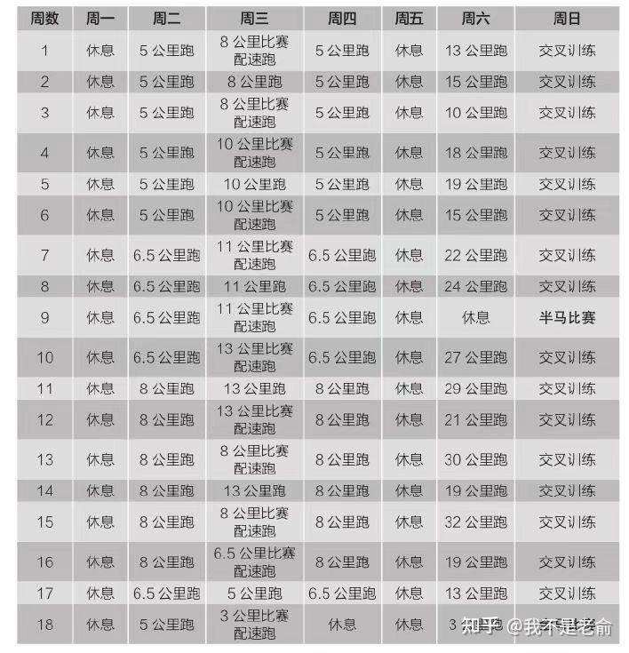 拉法马拉松_马拉松法则_马拉松跑步法