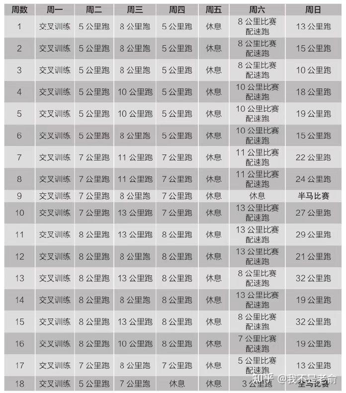 马拉松法则_拉法马拉松_马拉松跑步法
