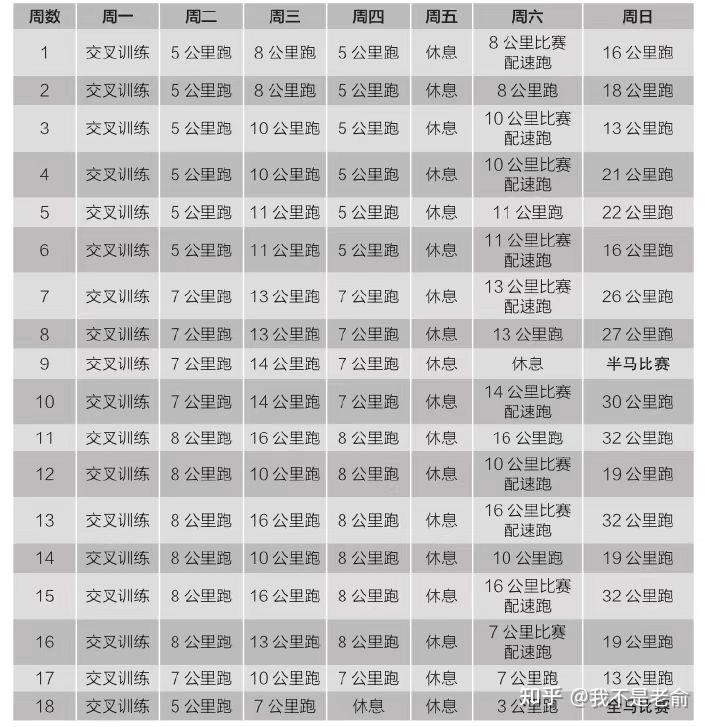 马拉松跑步法_拉法马拉松_马拉松法则