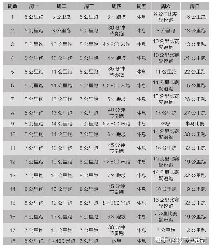 拉法马拉松_马拉松跑步法_马拉松法则