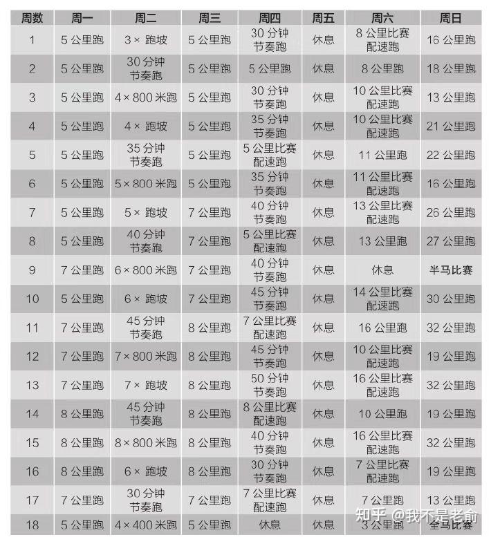 拉法马拉松_马拉松法则_马拉松跑步法