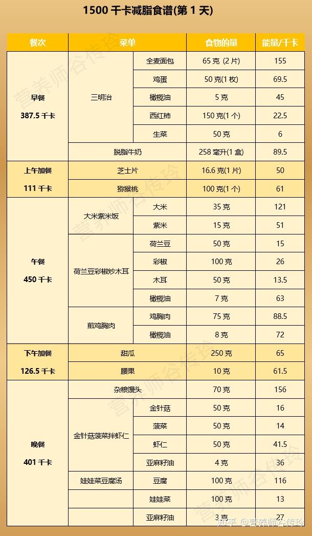 减肥怎么吃？大的原则谷老师已经讲了很多遍了