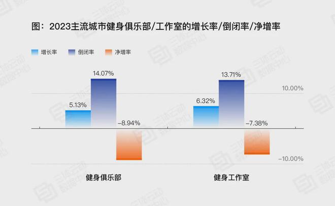 融资健身房_房产融资_做房融资是不是犯罪