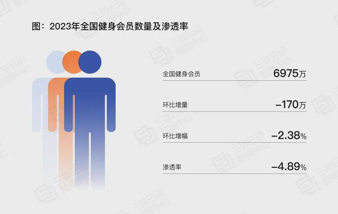 融资健身房_做房融资是不是犯罪_房产融资