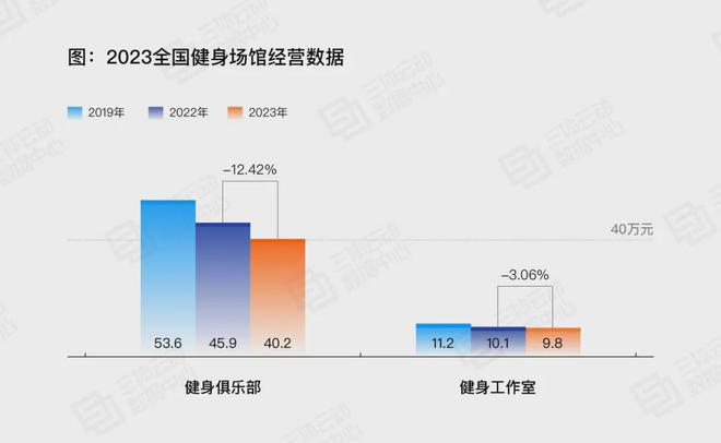 做房融资是不是犯罪_融资健身房_房产融资