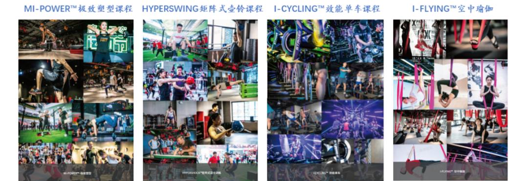 融资健身房_房产融资_健身房融资方式